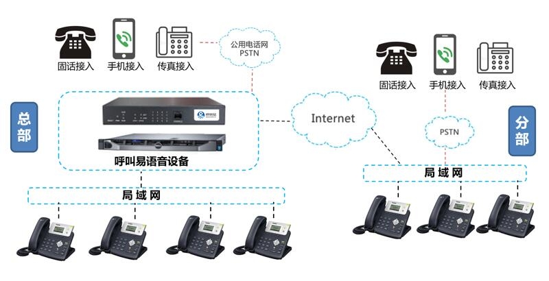 呼叫中心系统拓扑图