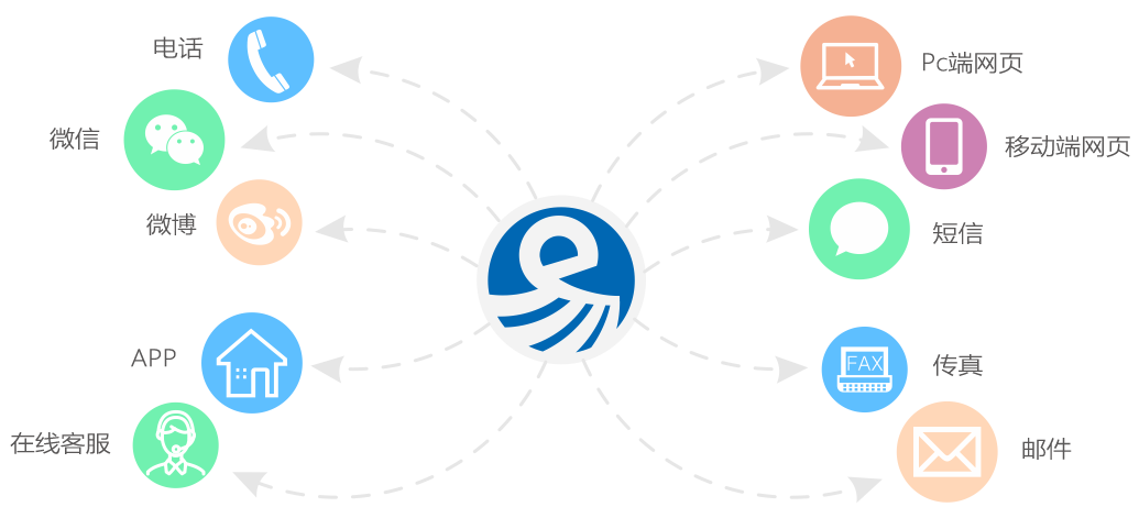在线客服系统全渠道接入