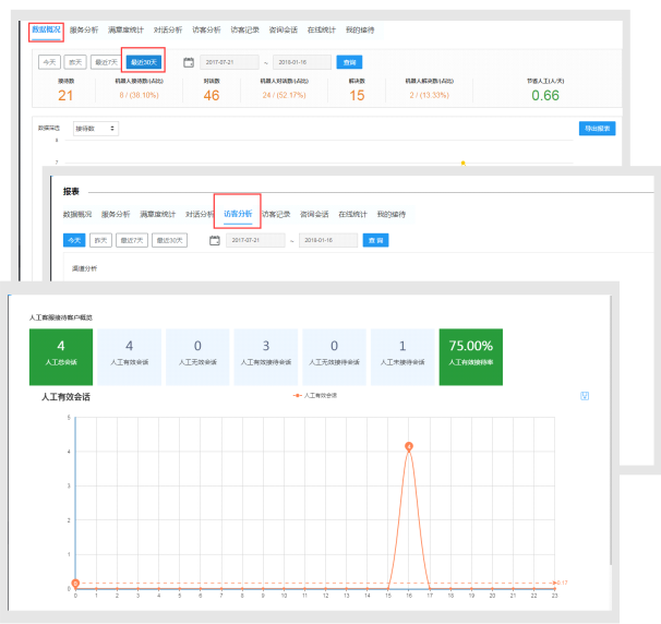 在线客服系统数据分析